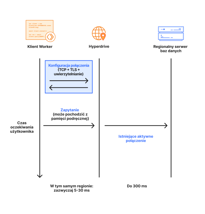 Hyperdrive — jak to działa — obraz