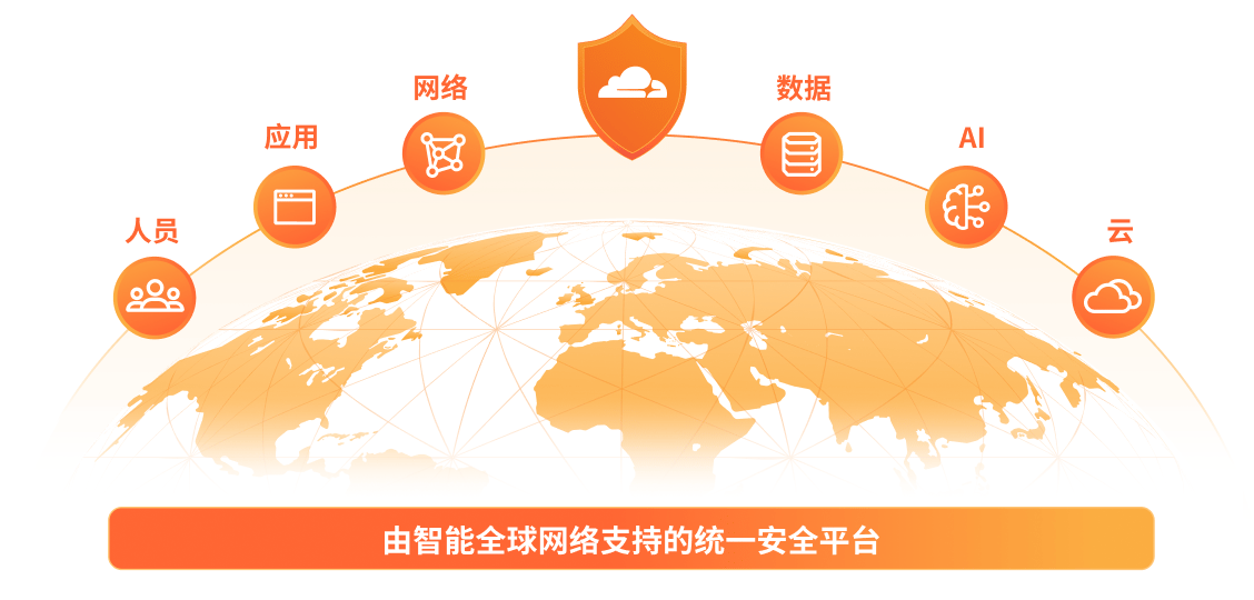 现代化安全解决方案插图