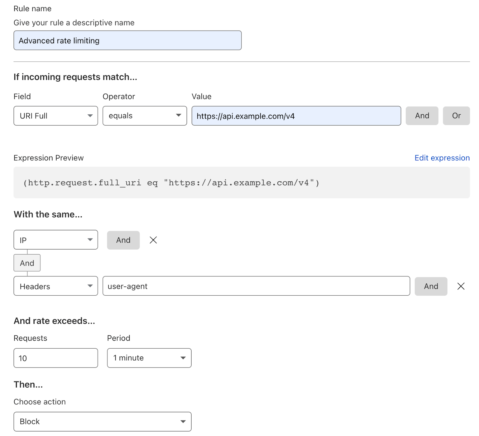 Contrôle du volume des requêtes Cloudflare – Fonctionnement – Image