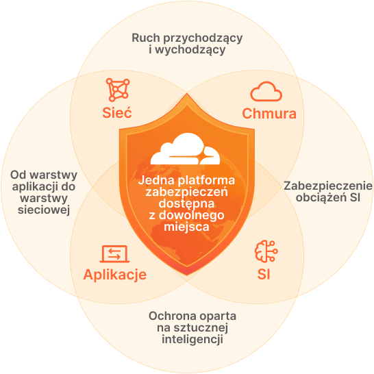 Modernizacja zabezpieczeń — ilustracja