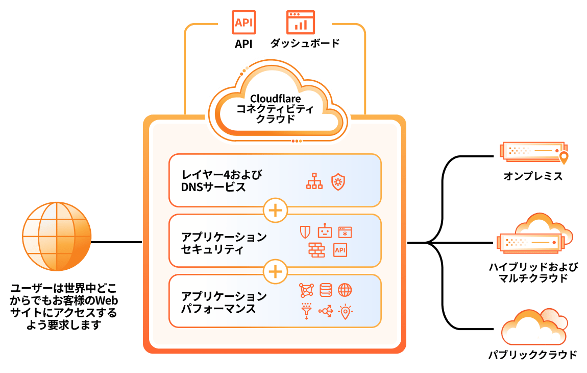アプリケーションサービスホームページ - 主な機能 - 図